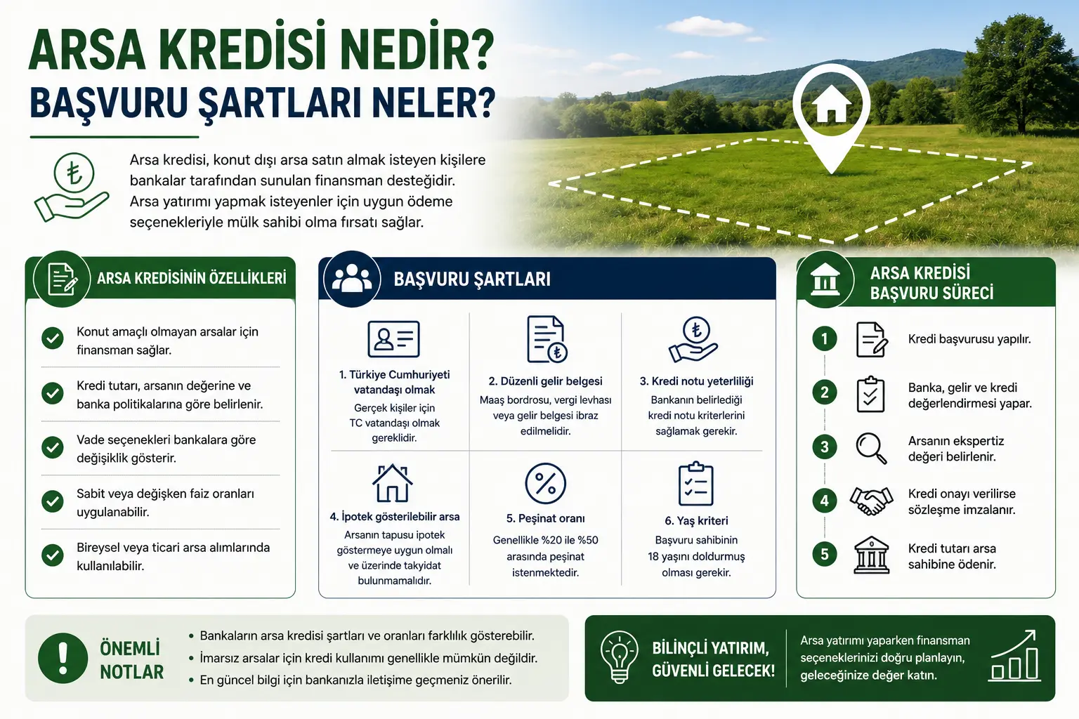 Arsa Kredisi Nedir? Başvuru Şartları Neler?